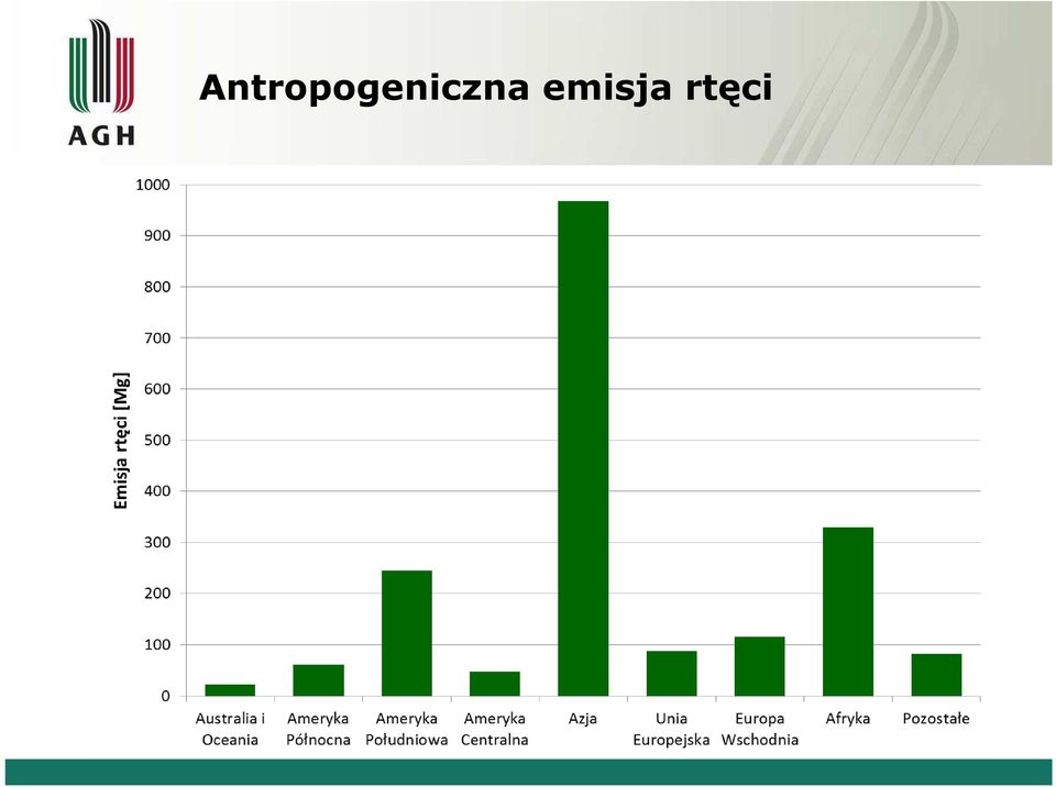 rtęci (pierwszy rysunek: w rozbiciu na