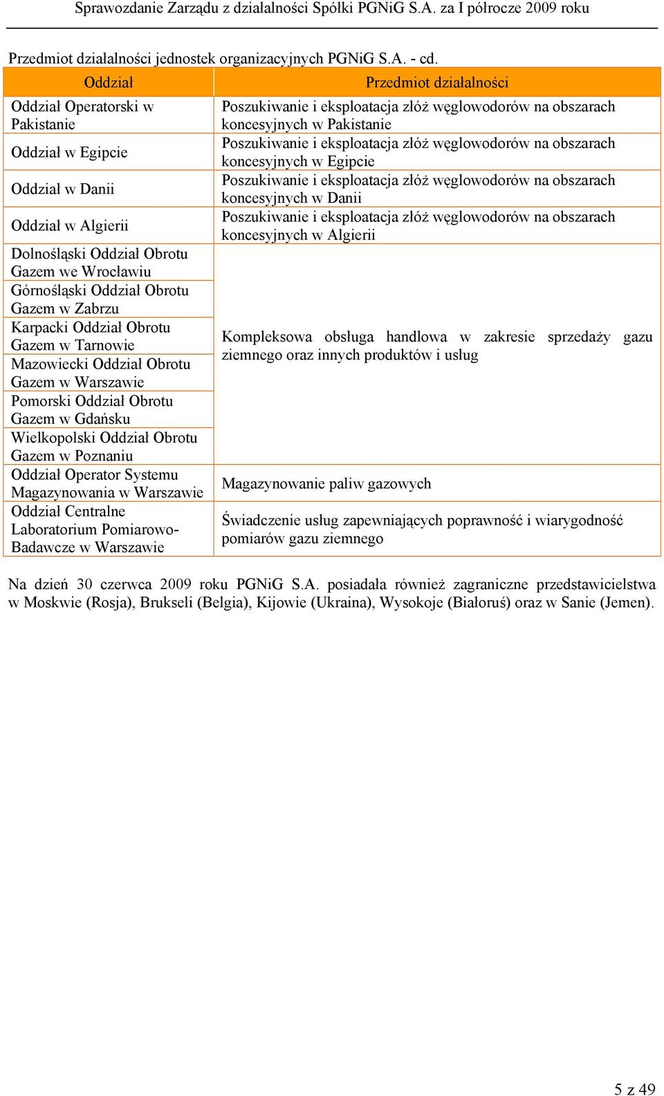 Obrotu Gazem w Tarnowie Mazowiecki Oddział Obrotu Gazem w Warszawie Pomorski Oddział Obrotu Gazem w Gdańsku Wielkopolski Oddział Obrotu Gazem w Poznaniu Oddział Operator Systemu Magazynowania w