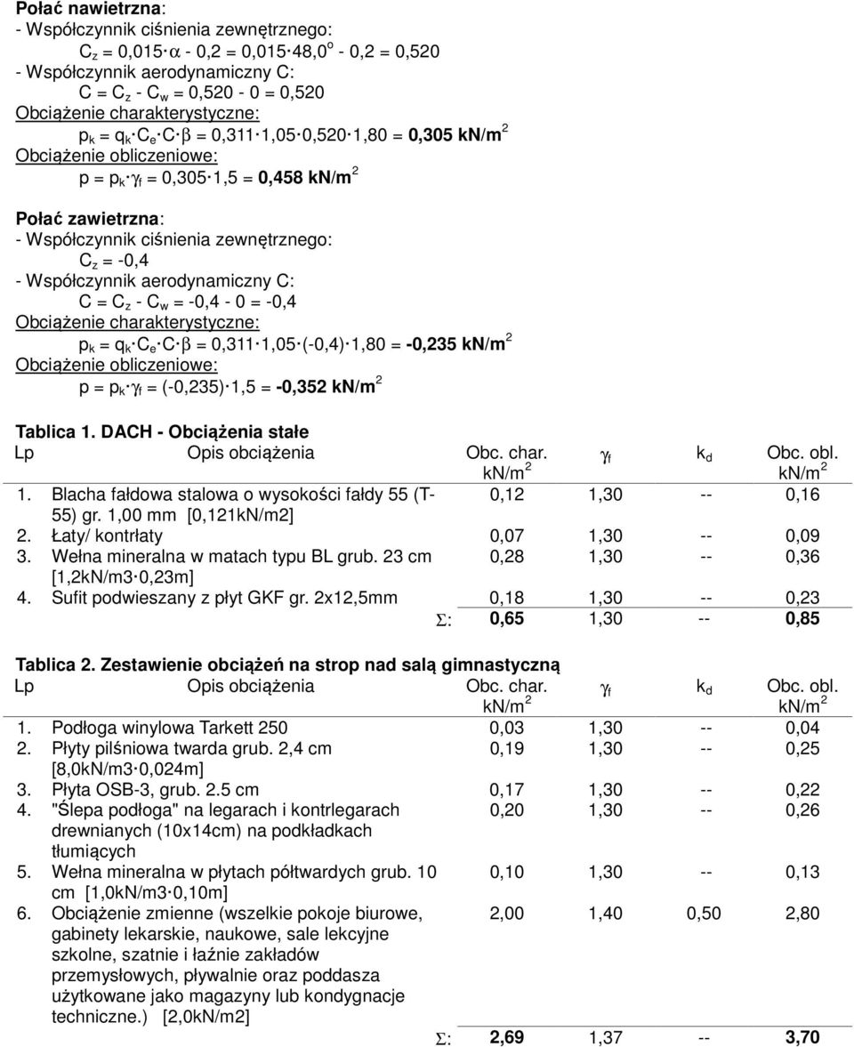 C: C = C z - C w = -0,4-0 = -0,4 Obciążenie charakterystyczne: p k = q k C e C β = 0,3,05 (-0,4),80 = -0,35 kn/m Obciążenie obliczeniowe: p = p k γ f = (-0,35),5 = -0,35 kn/m Tablica.