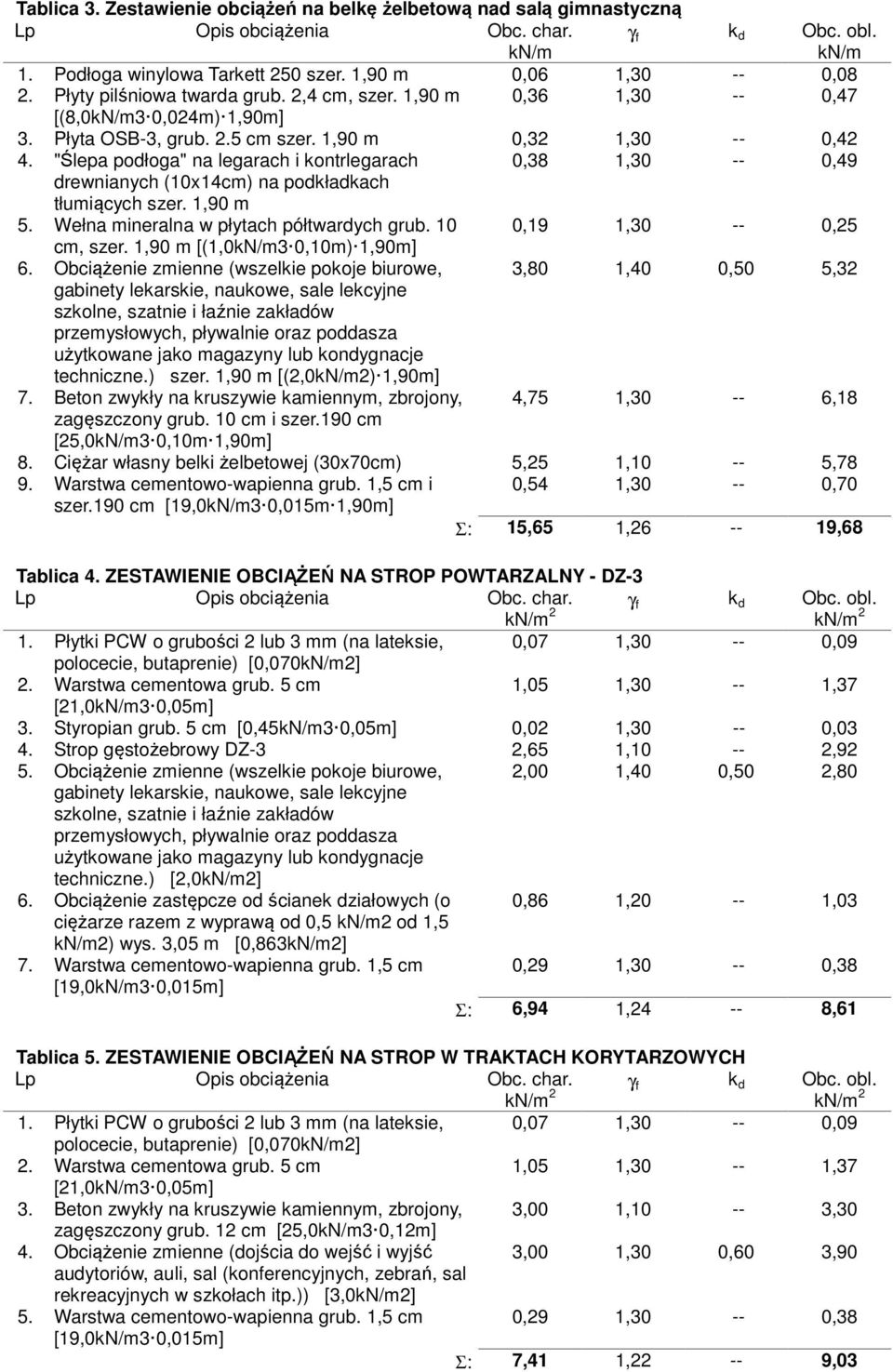 "Ślepa połoga" na legarach i kontrlegarach 0,38,30 -- 0,49 rewnianych (0x4cm) na pokłakach tłumiących szer.,90 m 5. Wełna mineralna w płytach półtwarych grub. 0 0,9,30 -- 0,5 cm, szer.