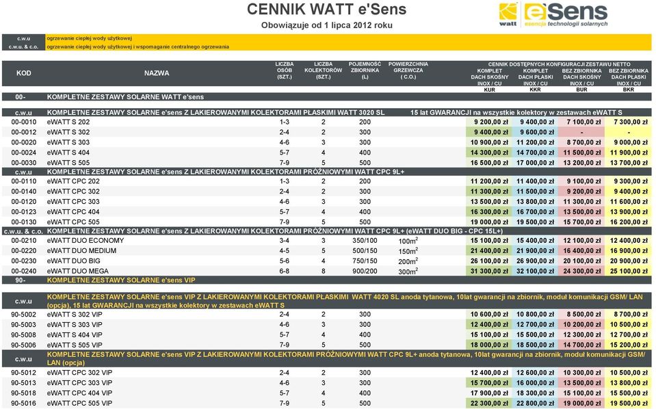 WATT e'sens LICZBA LICZBA POJEMNOŚĆ POWIERZCHNIA CENNIK DOSTĘPNYCH KONFIGURACJI ZESTAWU NETTO OSÓB KOLEKTORÓW ZBIORNIKA GRZEWCZA KOMPLET KOMPLET BEZ ZBIORNIKA BEZ ZBIORNIKA (SZT.) (SZT.) (L) ( C.O.) DACH SKOŚNY DACH PŁASKI DACH SKOŚNY DACH PŁASKI INOX / CU INOX / CU INOX / CU INOX / CU KUR KKR BUR BKR c.
