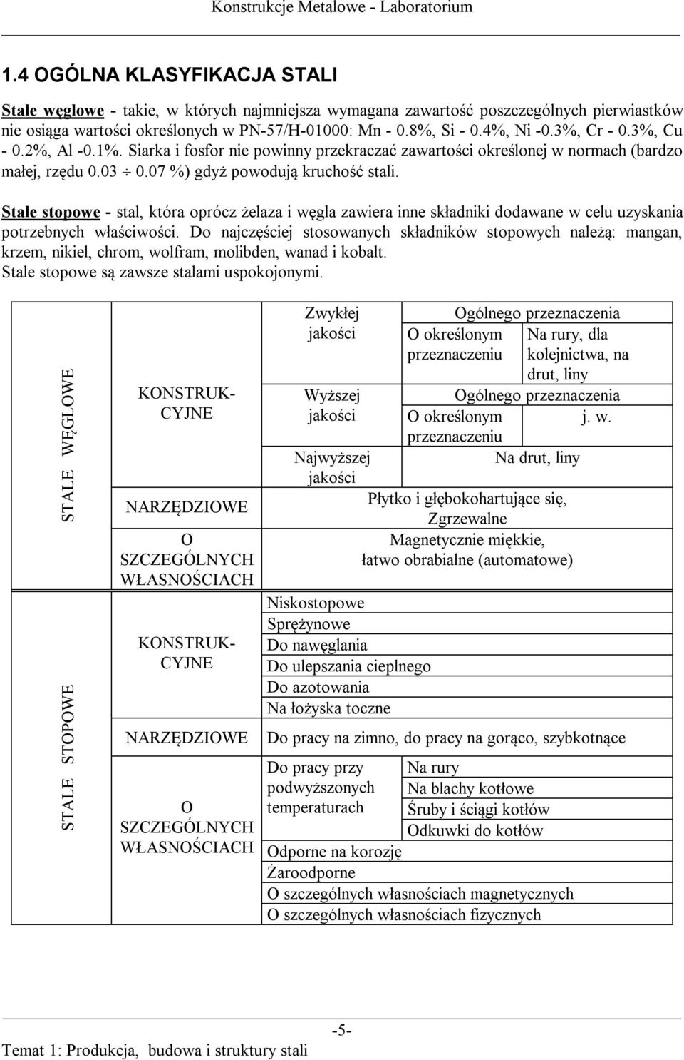 Stale stopowe - stal, która oprócz żelaza i węgla zawiera inne składniki dodawane w celu uzyskania potrzebnych właściwości.