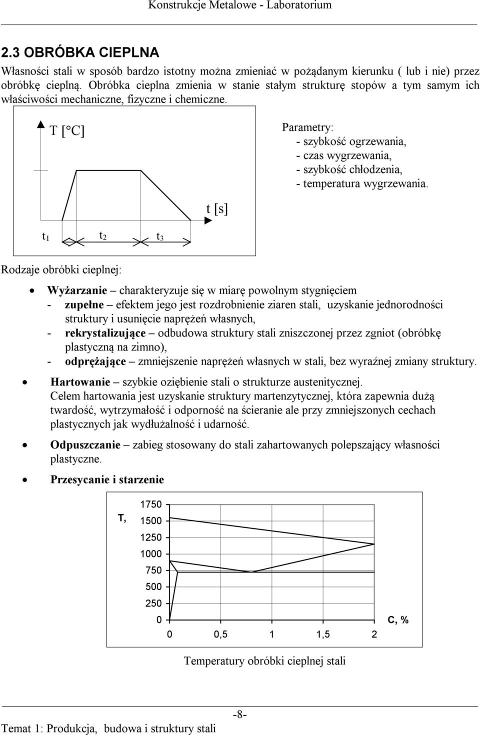 T [ C] Parametry: - szybkość ogrzewania, - czas wygrzewania, - szybkość chłodzenia, - temperatura wygrzewania.