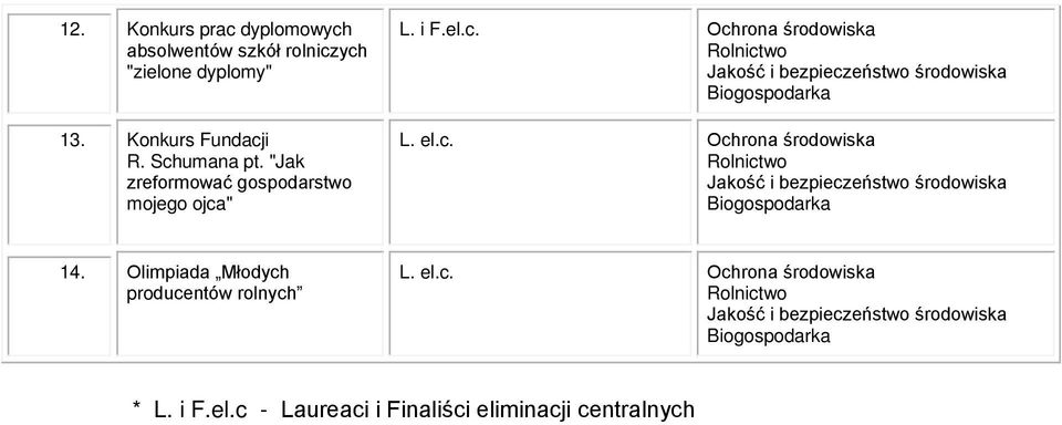 c. Ochrona środowiska L. el.c. Ochrona środowiska 14.