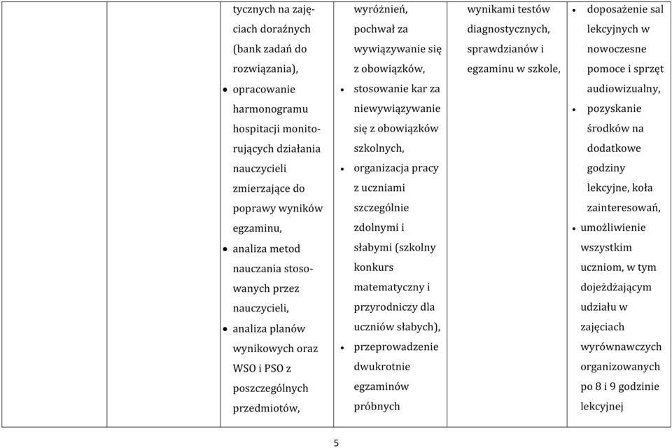 szkolnych, dodatkowe nauczycieli organizacja pracy godziny zmierzające do z uczniami lekcyjne, koła poprawy wyników szczególnie zainteresowań, egzaminu, zdolnymi i umożliwienie analiza metod słabymi
