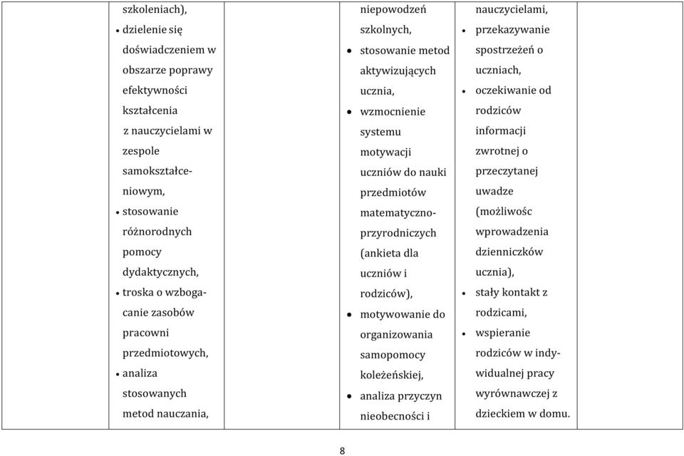 matematycznoprzyrodniczych (ankieta dla uczniów i rodziców), motywowanie do organizowania samopomocy koleżeńskiej, analiza przyczyn nieobecności i nauczycielami, przekazywanie spostrzeżeń o uczniach,