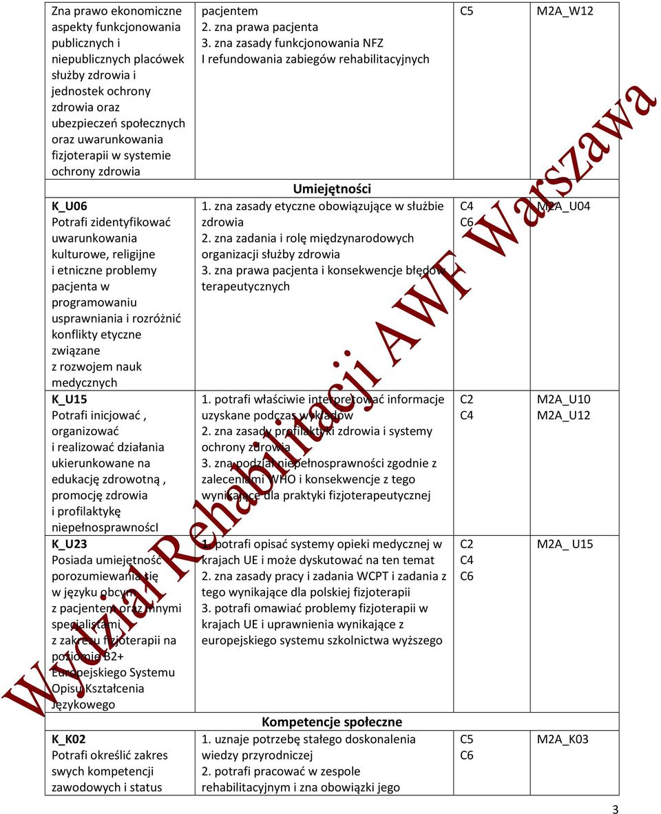 medycznych K_U15 Potrafi inicjować, organizować i realizować działania ukierunkowane na edukację zdrowotną, promocję zdrowia i profilaktykę niepełnosprawności K_U23 Posiada umiejętność porozumiewania