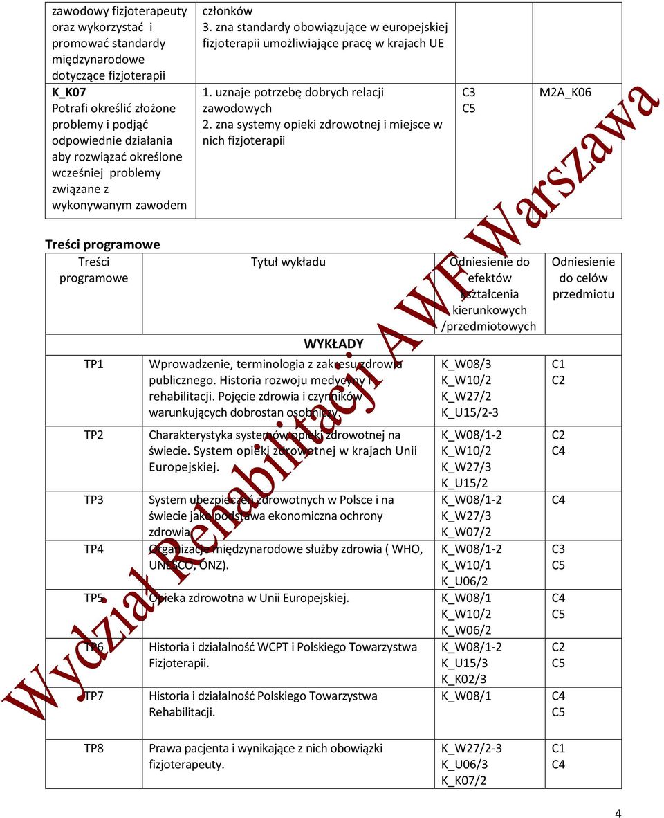 zna systemy opieki zdrowotnej i miejsce w nich fizjoterapii M2A_K06 Treści programowe Treści programowe TP1 TP2 TP3 TP4 Tytuł wykładu WYKŁADY Wprowadzenie, terminologia z zakresu zdrowia publicznego.