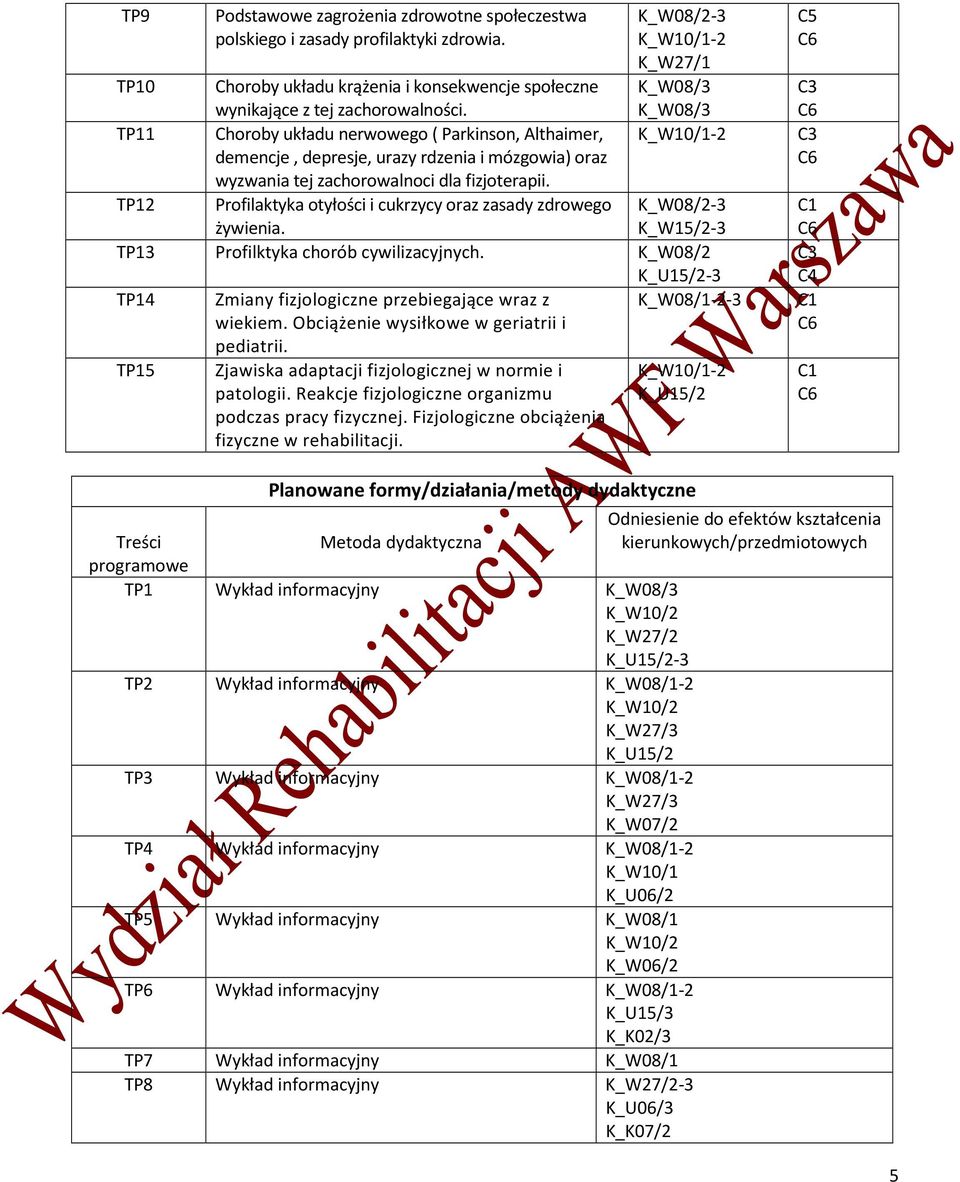 TP12 Profilaktyka otyłości i cukrzycy oraz zasady zdrowego K_W08/2-3 żywienia. K_W15/2-3 TP13 Profilktyka chorób cywilizacyjnych. K_W08/2-3 TP14 Zmiany fizjologiczne przebiegające wraz z -3 wiekiem.