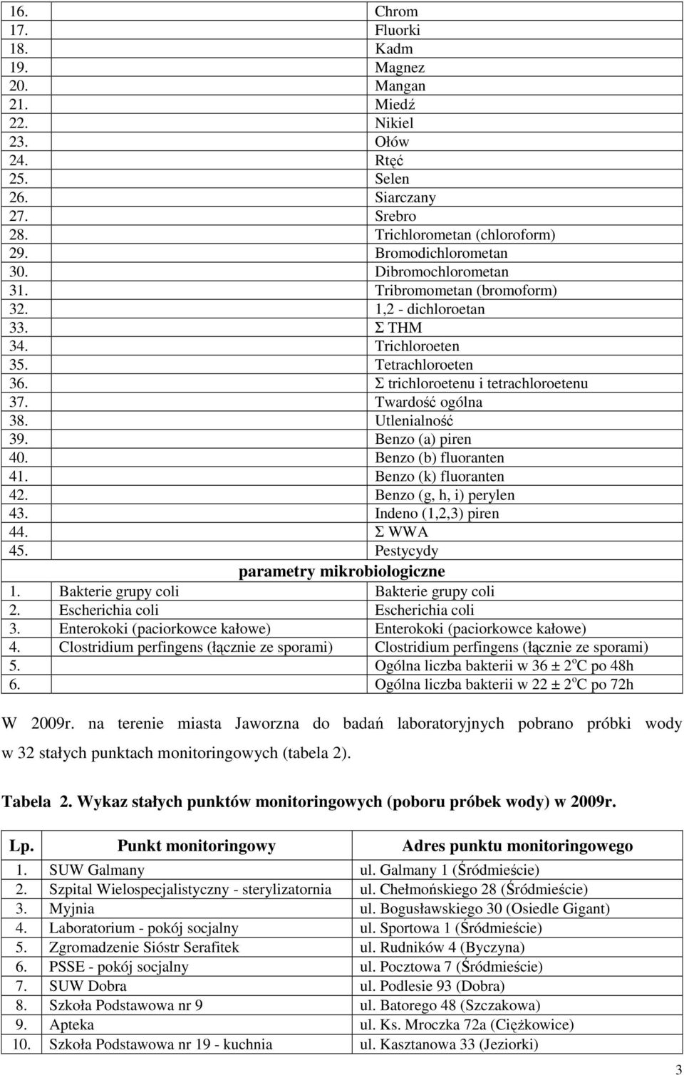 Benzo (a) piren 40. Benzo (b) fluoranten 41. Benzo (k) fluoranten 42. Benzo (g, h, i) perylen 43. Indeno (1,2,3) piren 44. Σ WWA 45. Pestycydy parametry mikrobiologiczne 1.