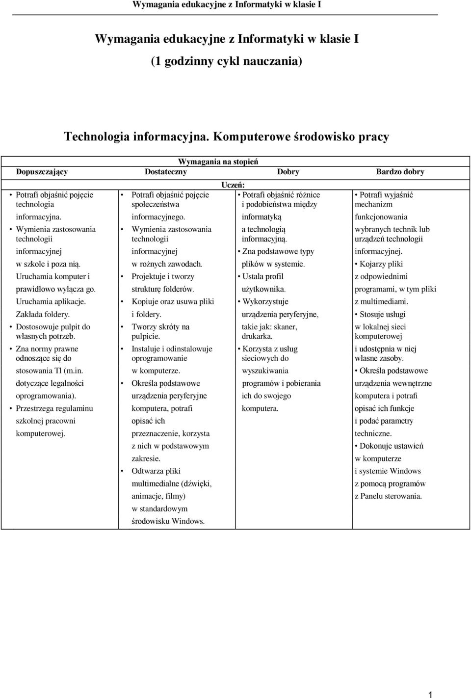 informacyjnego. informatyką funkcjonowania Wymienia zastosowania Wymienia zastosowania a technologią wybranych technik lub technologii technologii informacyjną.