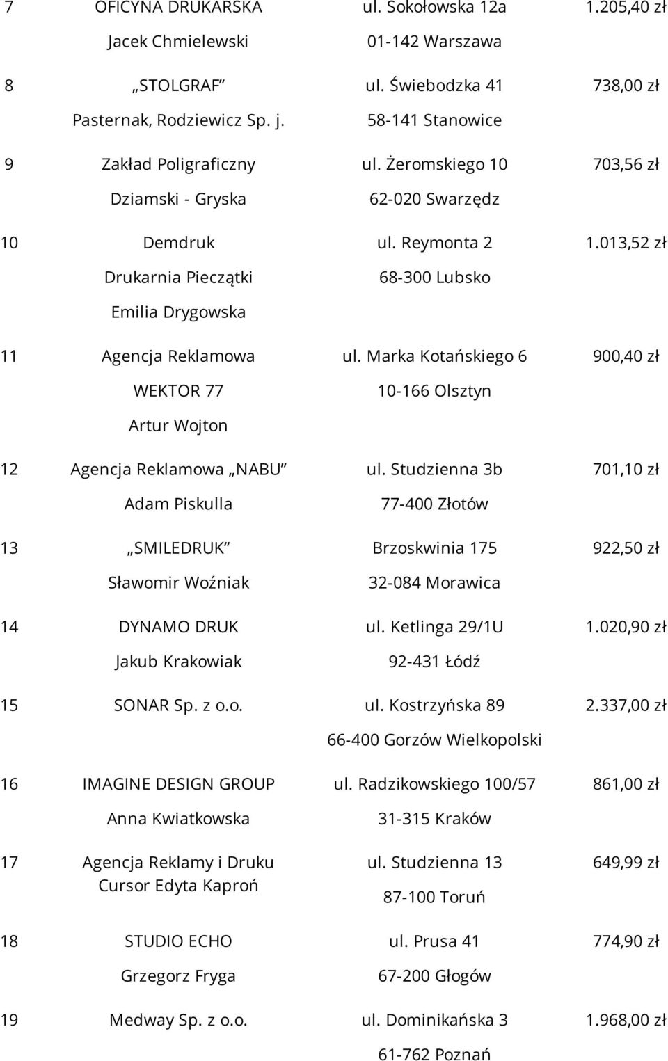013,52 zł 11 Agencja Reklamowa WEKTOR 77 Artur Wojton ul.