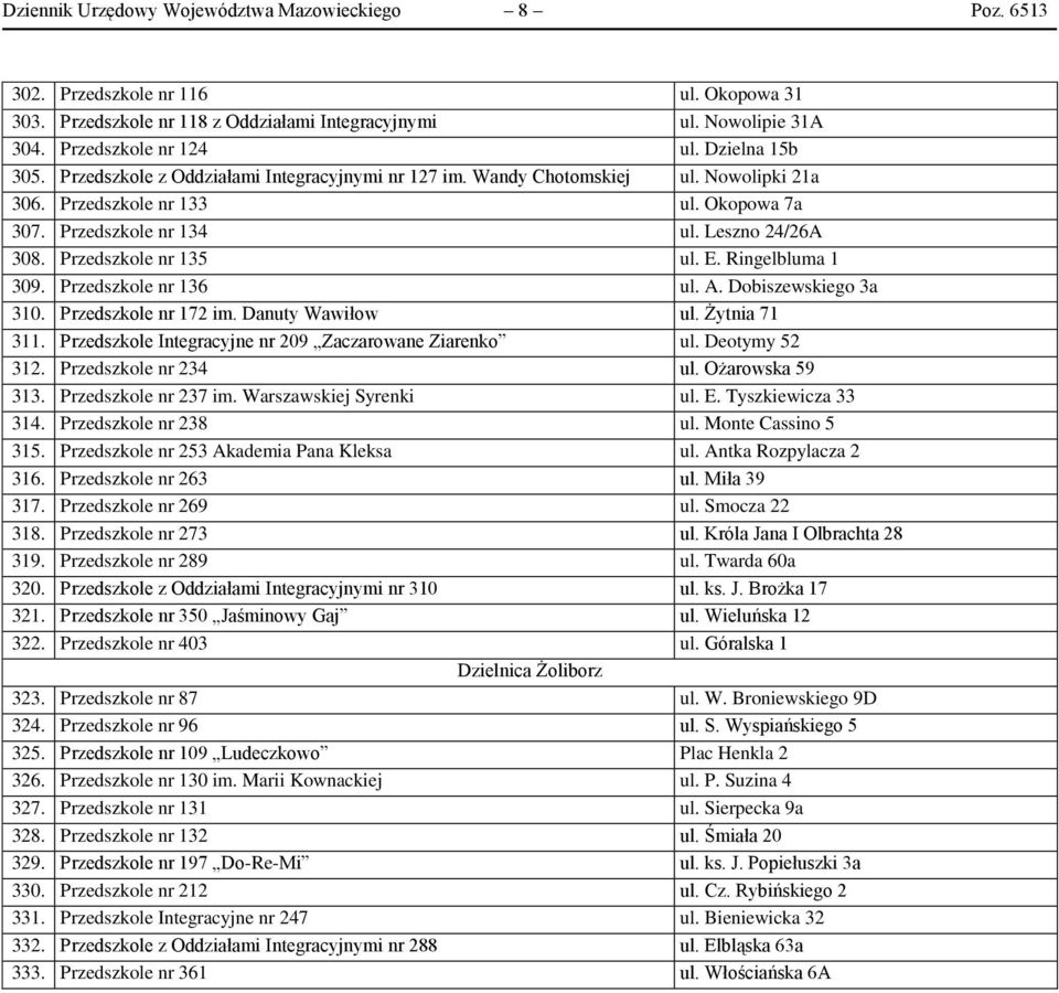 Przedszkole nr 135 ul. E. Ringelbluma 1 309. Przedszkole nr 136 ul. A. Dobiszewskiego 3a 310. Przedszkole nr 172 im. Danuty Wawiłow ul. Żytnia 71 311.