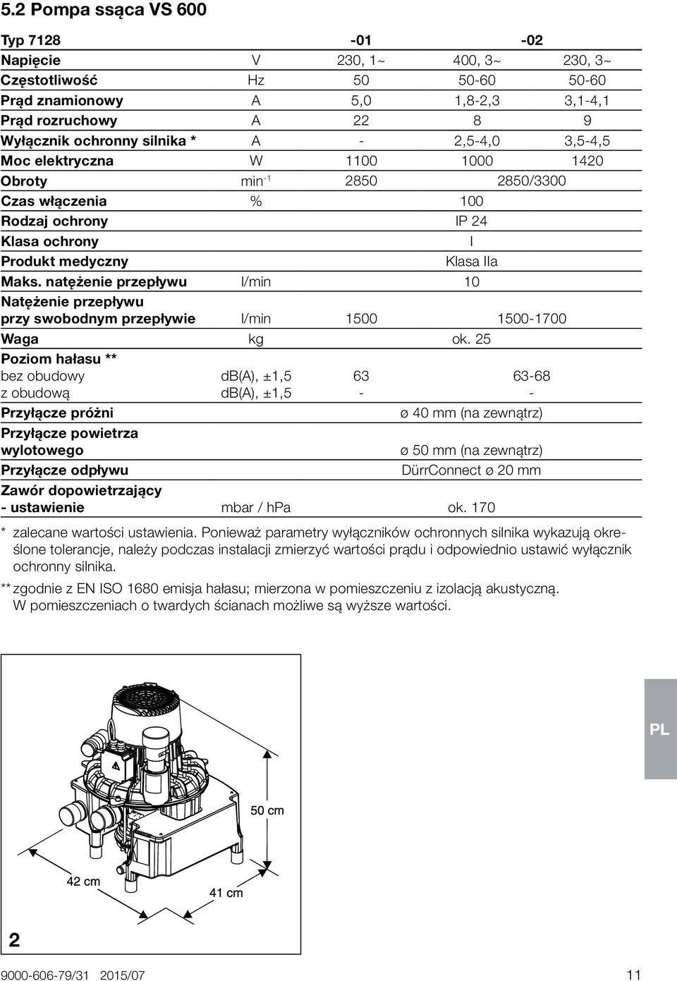 natężenie przepływu l/min 10 Natężenie przepływu przy swobodnym przepływie l/min 1500 1500-1700 Waga kg ok.