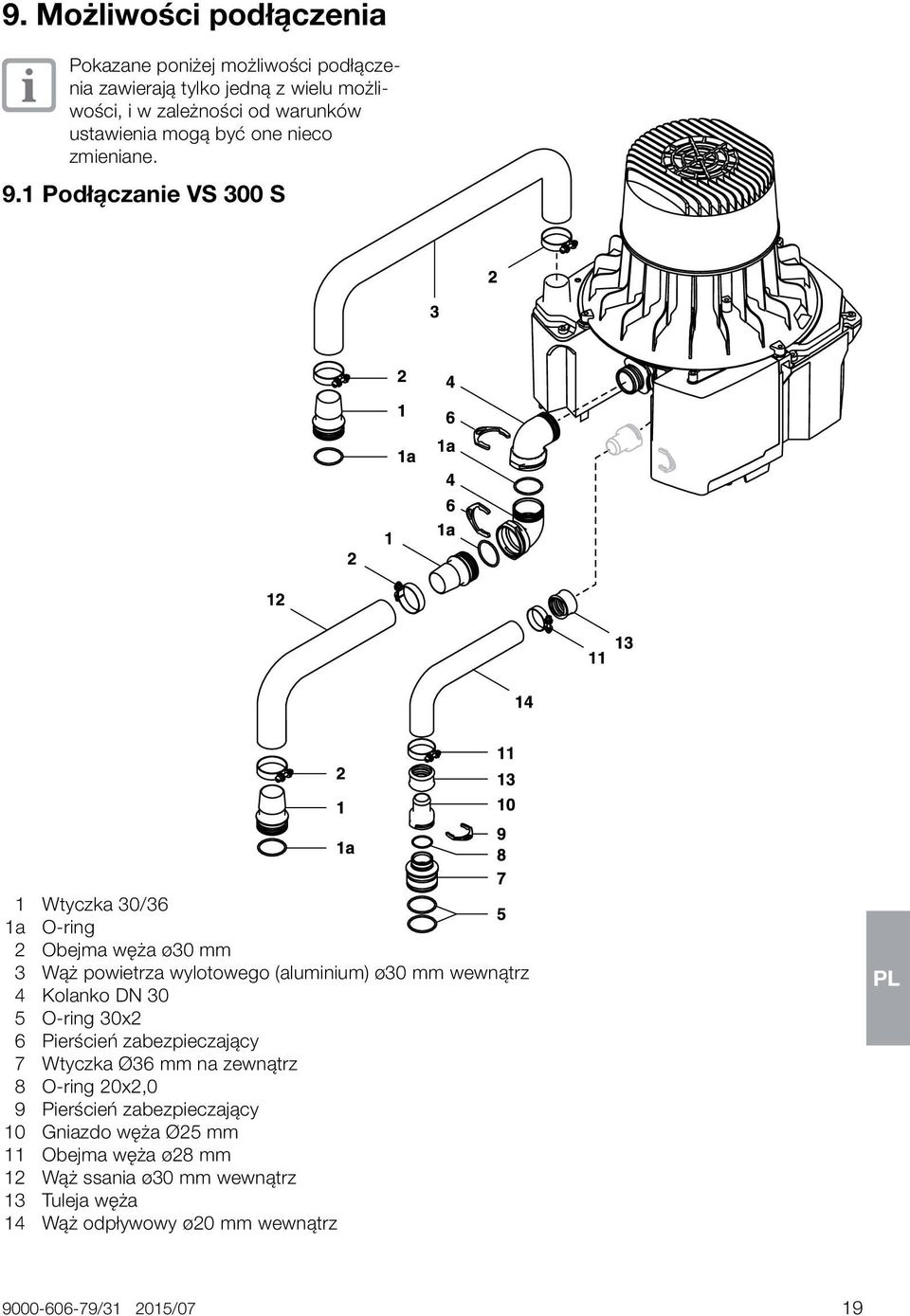 1 Podłączanie VS 300 S 1 Wtyczka 30/36 1a O-ring 2 Obejma węża ø30 mm 3 Wąż powietrza wylotowego (aluminium) ø30 mm wewnątrz 4 Kolanko DN 30 5