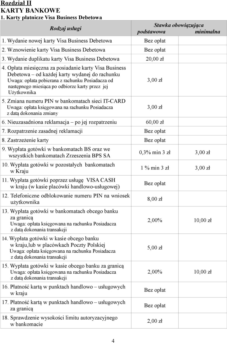 Opłata miesięczna za posiadanie karty Visa Business Debetowa od każdej karty wydanej do rachunku Uwaga: opłata pobierana z rachunku Posiadacza od następnego miesiąca po odbiorze karty przez jej 5.