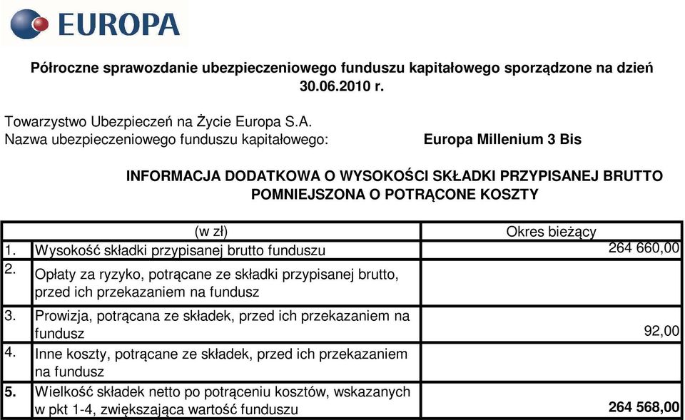 Opłaty za ryzyko, potrącane ze składki przypisanej brutto, przed ich przekazaniem na fundusz 3.