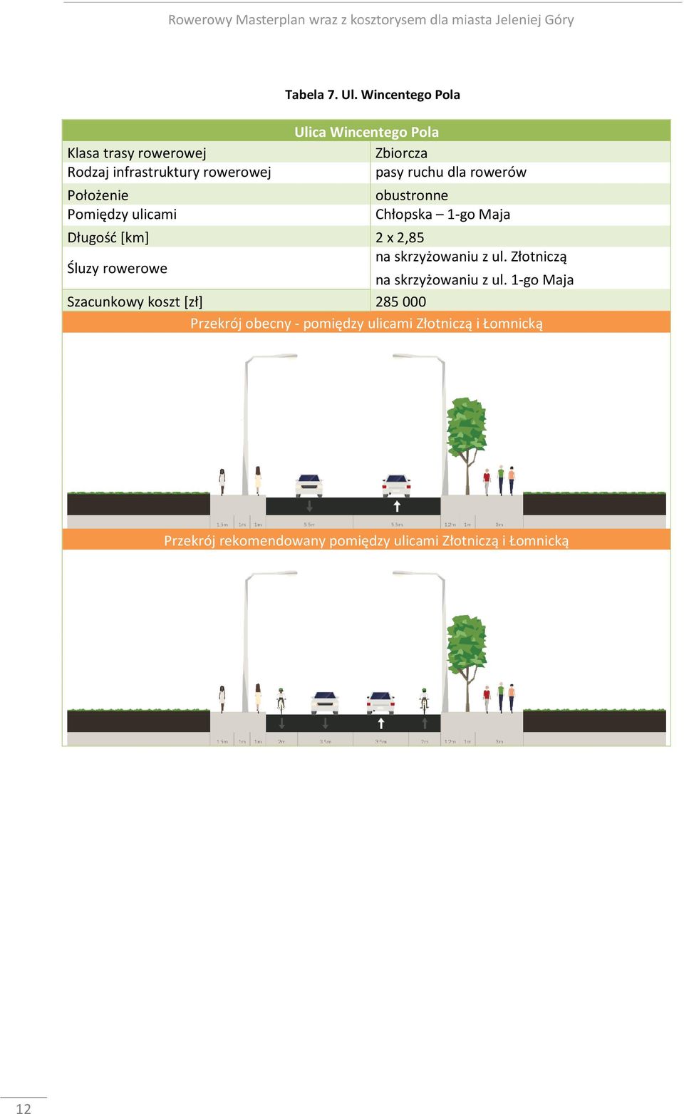Długość [km] 2 x 2,85 Śluzy rowerowe na skrzyżowaniu z ul. Złotniczą na skrzyżowaniu z ul.
