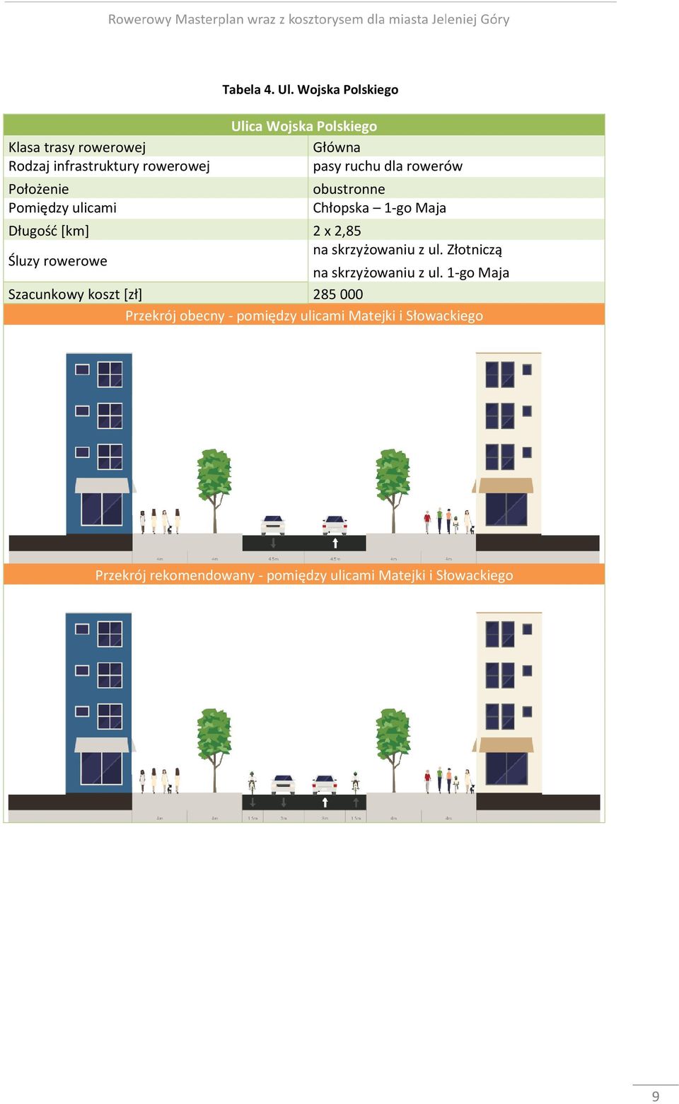 Długość [km] 2 x 2,85 Śluzy rowerowe na skrzyżowaniu z ul. Złotniczą na skrzyżowaniu z ul.