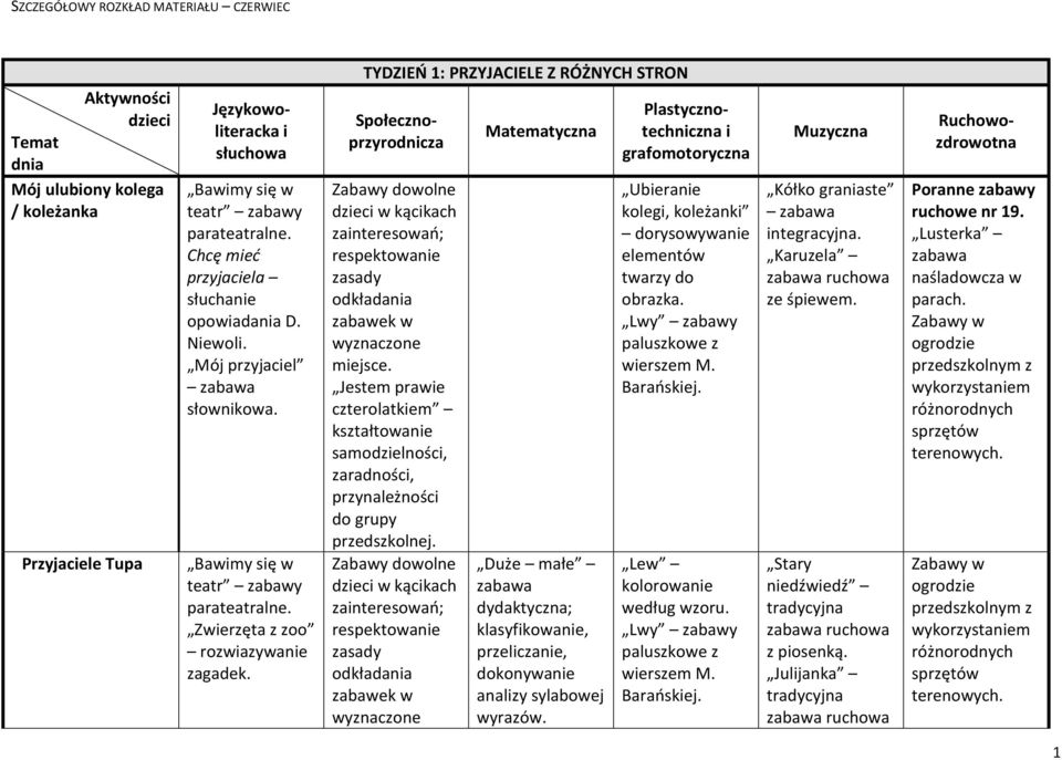 TYDZIEŃ 1: PRZYJACIELE Z RÓŻNYCH STRON Matematyczna Duże małe dydaktyczna; klasyfikowanie, przeliczanie, dokonywanie analizy sylabowej wyrazów.