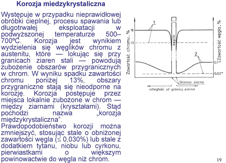 W wyniku spadku zawartości chromu poniżej 13%, obszary przygraniczne stają się nieodporne na korozję. Korozja postępuje przez miejsca lokalnie zubożone w chrom między ziarnami (kryształami).