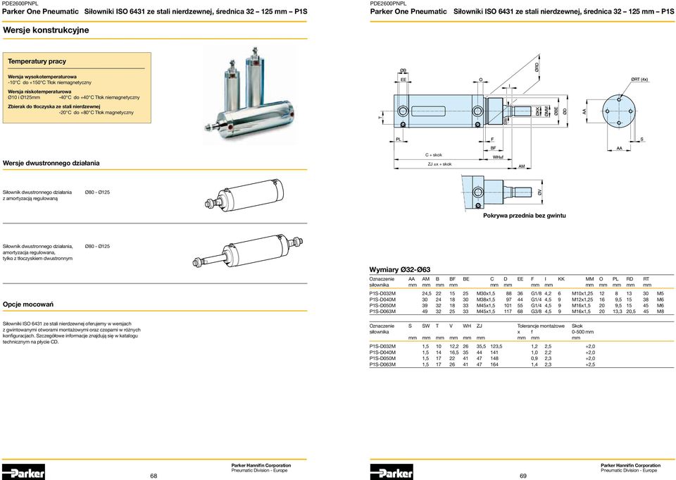dwustronnego działania, amortyzacja regulowana, tylko z tłoczyskiem dwustronnym Opcje mocowań Ø80 - Ø125 Wymiary Ø32-Ø63 siłownika mm mm mm mm mm mm mm mm mm mm mm mm mm Siłowniki ISO 6431 ze stali