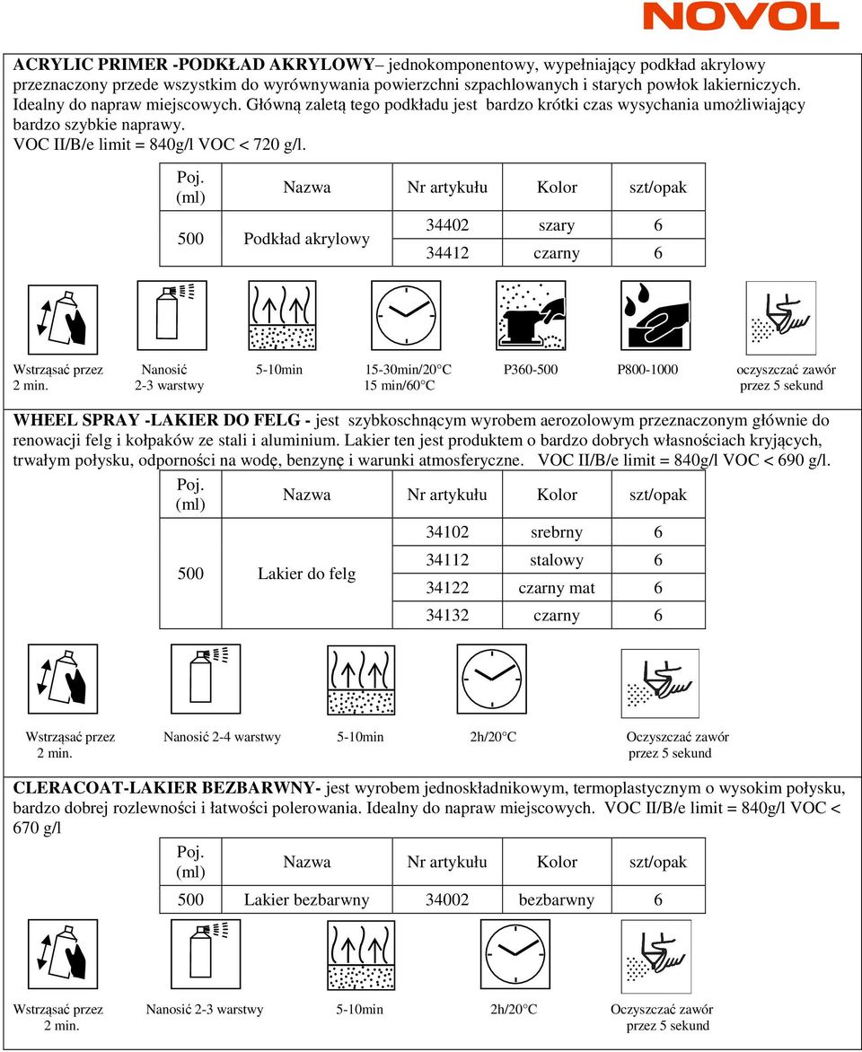 Podkład akrylowy 34402 szary 6 34412 czarny 6 Wstrząsać przez Nanosić 5-10min 15-30min/20 C P360- P800-1000 oczyszczać zawór 2 min.