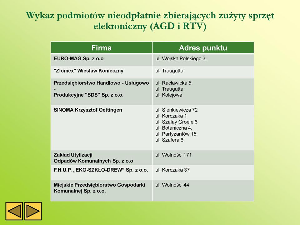 Traugutta ul. Kolejowa SINOMA Krzysztof Oettingen ul. Sienkiewicza 72 ul. Korczaka 1 ul. Szalay Groele 6 ul. Botaniczna 4, ul. Partyzantów 15 ul.