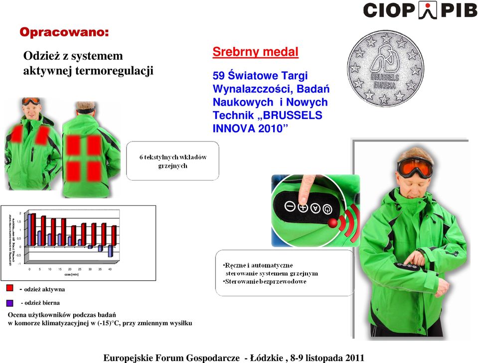 0,5 n w e c w o ó 0 a ik n n w w o ty -0,5 k tk y ie ż b u u S -1 0 5 10 15 20 25 30 35 40 czas [min] - odzież