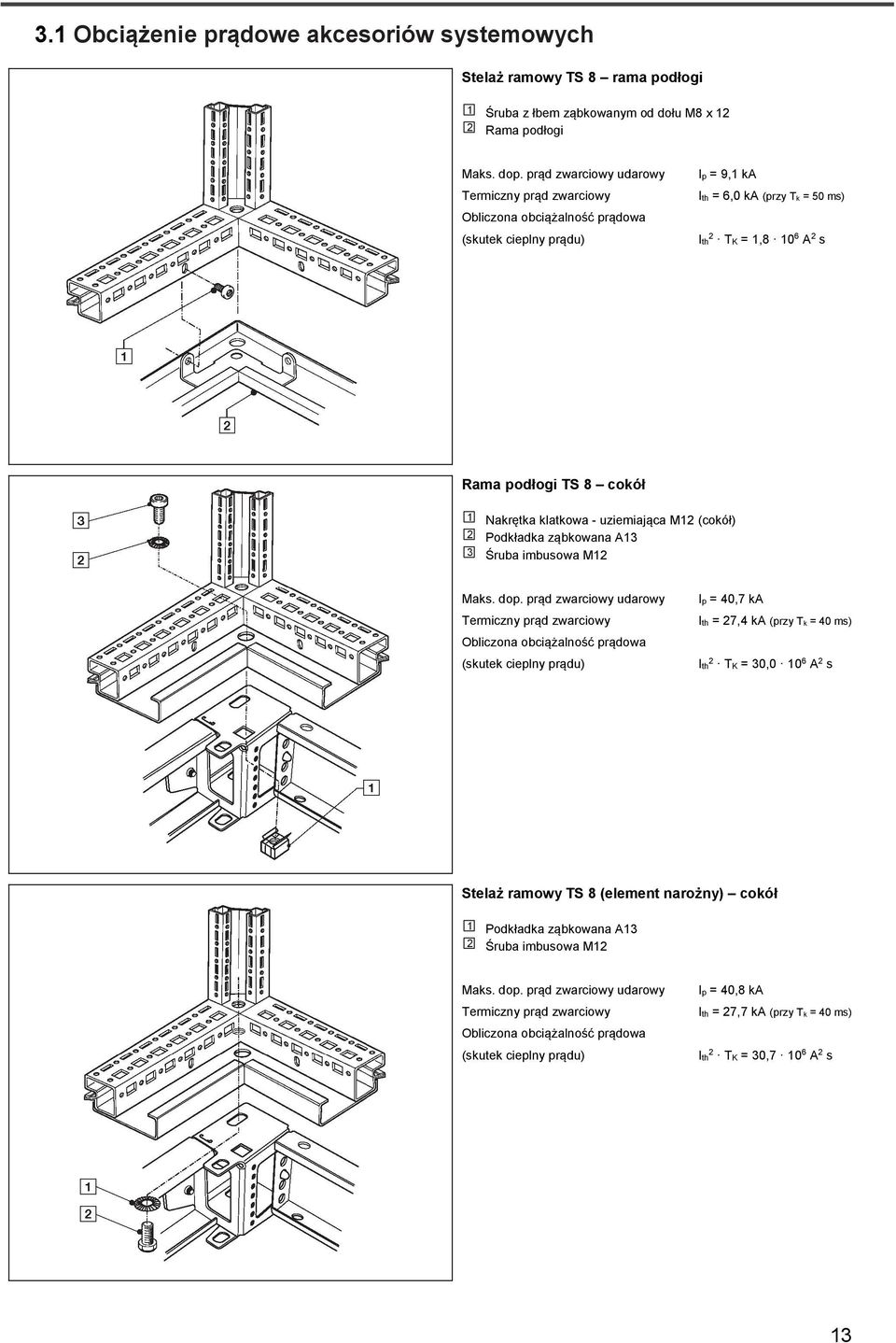 Podkładka ząbkowana A13 3 Śruba imbusowa M12 Ip = 40,7 ka Ith = 27,4 ka (przy Tk = 40 ms) Ith 2 TK = 30,0 10 6 A 2 s Stelaż ramowy TS 8