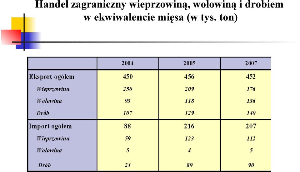 wołowiną i drobiem w