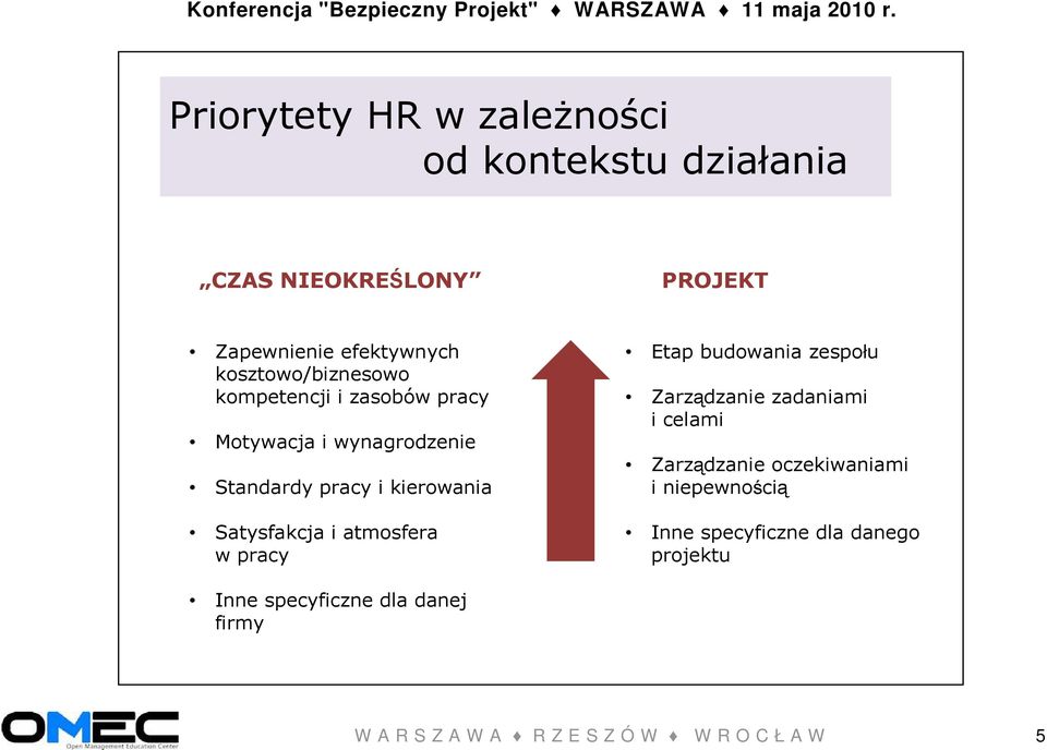 Satysfakcja i atmosfera w pracy Etap budowania zespołu Zarządzanie zadaniami i celami Zarządzanie