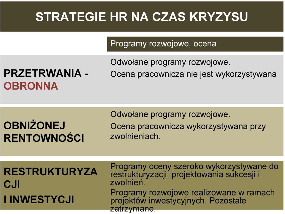Ocena pracownicza wykorzystywana przy zwolnieniach.