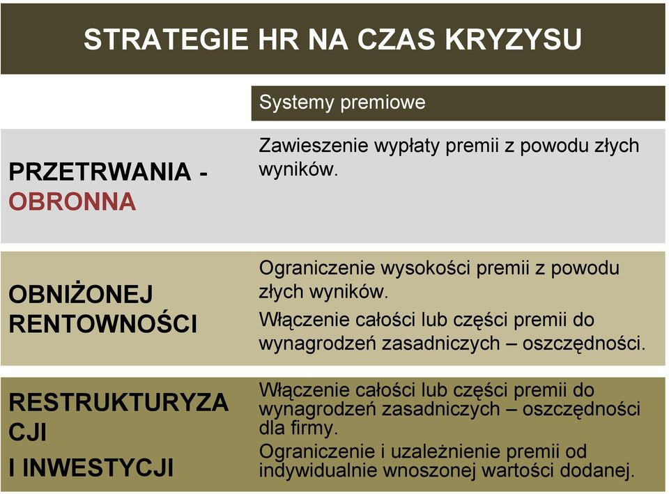Włączenie całości lub części premii do wynagrodzeń zasadniczych oszczędności.