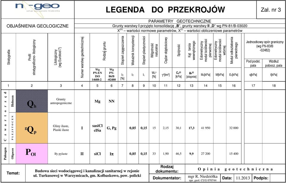 parametrów Stratygrafia Profil stratygraficzno- litologiczny Litologiczny (wg Eurokod 7) Numer warstwy geotechnicznej Wg PN-EN ISO 14688-2 Rodzaj gruntu Wg PN- 86/B -02480 Stopień zagęszczenia ID [%]