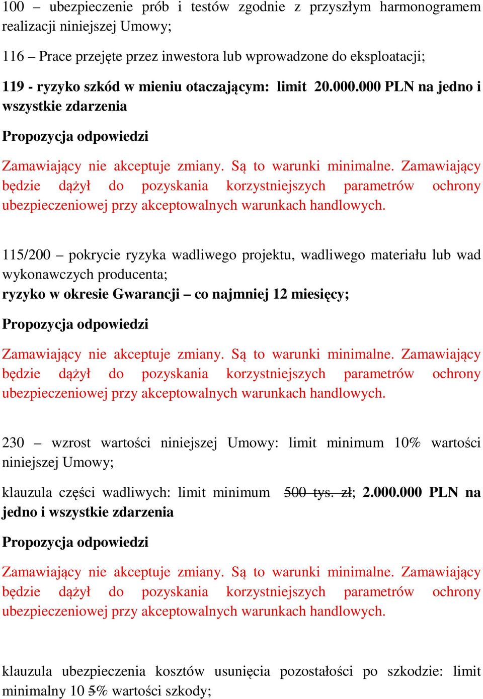 000 PLN na jedno i wszystkie zdarzenia 115/200 pokrycie ryzyka wadliwego projektu, wadliwego materiału lub wad wykonawczych producenta; ryzyko w okresie Gwarancji co