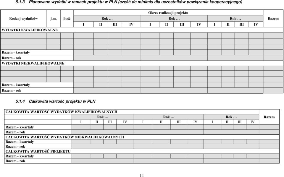 nimis dla uczestników powiązania kooperacyjnego) Rodzaj wydatków j.m. ilość WYDATKI KWALIFIKOWALNE Okres realizacji projektu Rok Rok Rok I II III IV I II