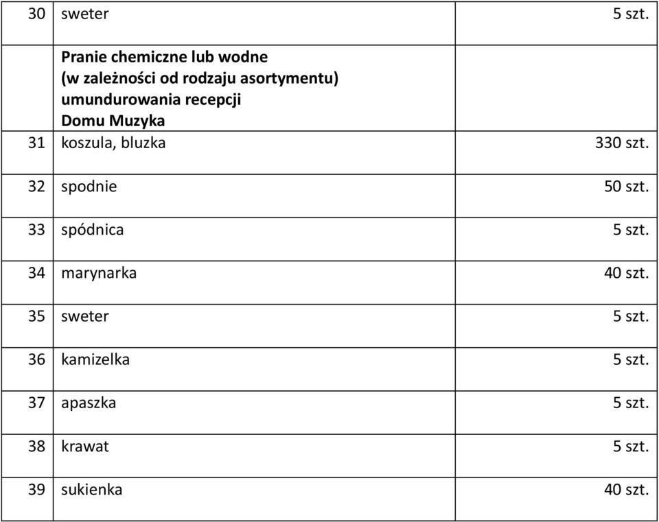 bluzka 330 szt. 32 spodnie 50 szt.