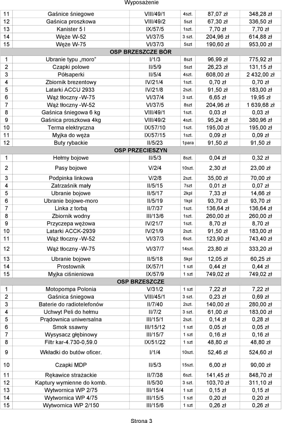 II/5/4 4szt. 608,00 zł 2 432,00 zł 4 Zbiornik brezentowy IV/21/4 1szt. 0,70 zł 0,70 zł 5 Latarki ACCU 2933 IV/21/8 2szt. 91,50 zł 183,00 zł 6 Wąż tłoczny -W-75 VI/37/4 3 szt.