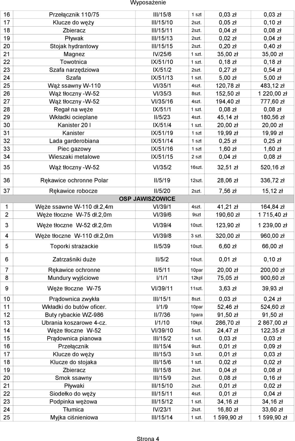 0,27 zł 0,54 zł 24 Szafa IX/51/13 1 szt. 5,00 zł 5,00 zł 25 Wąż ssawny W-110 VI/35/1 4szt. 120,78 zł 483,12 zł 26 Wąż tłoczny -W-52 VI/35/3 8szt.