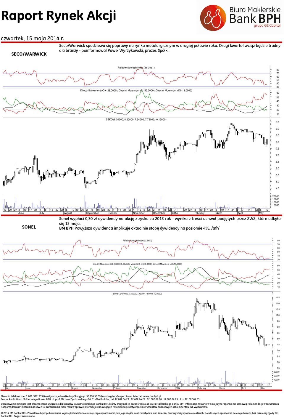 0000), Directnl Movement +DI (18.0000) SEKO (8.000, 8.000, 7.0, 7.79000, -0.0) 9.5 9.0 8.5 8.0 7.5 7.0 6.5 6.0 5.5 5.0 4.