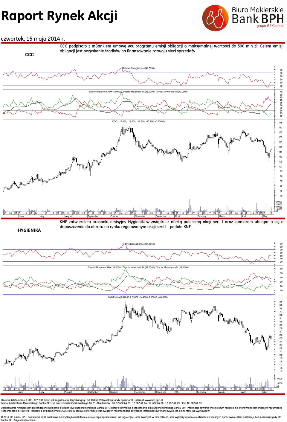 0000), Directnl Movement +DI (13.0000) CCC (117.4, 118.000, 116.0, 117.0, +0.