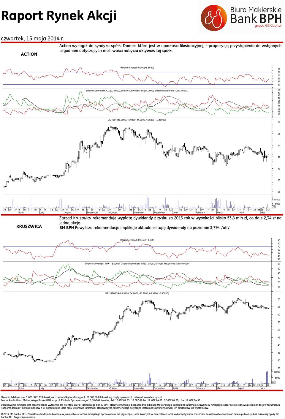 Relative Strength Index (46.) Directnl Movement ADX (23.0000), Directnl Movement -DI (24.0000), Directnl Movement +DI (13.0000) ACTION (46.0000, 46.0000, 44.9000,.80, +0.