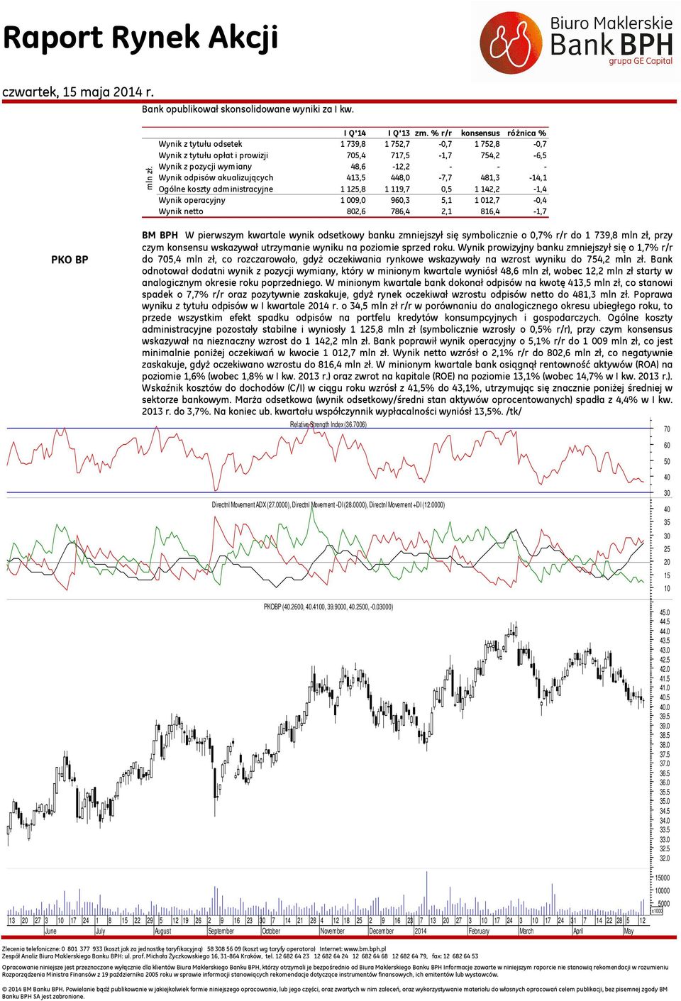 akualizujących 413,5 448,0-7,7 481,3-14,1 Ogólne koszty administracyjne 11,8 1119,7 0,5 1142,2-1,4 Wynik operacyjny 09,0 9,3 5,1,7-0,4 Wynik netto 2,6 786,4 2,1 816,4-1,7 PKO BP BM BPH W pierwszym