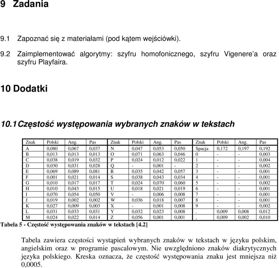 Pas Znak Polski Ang.