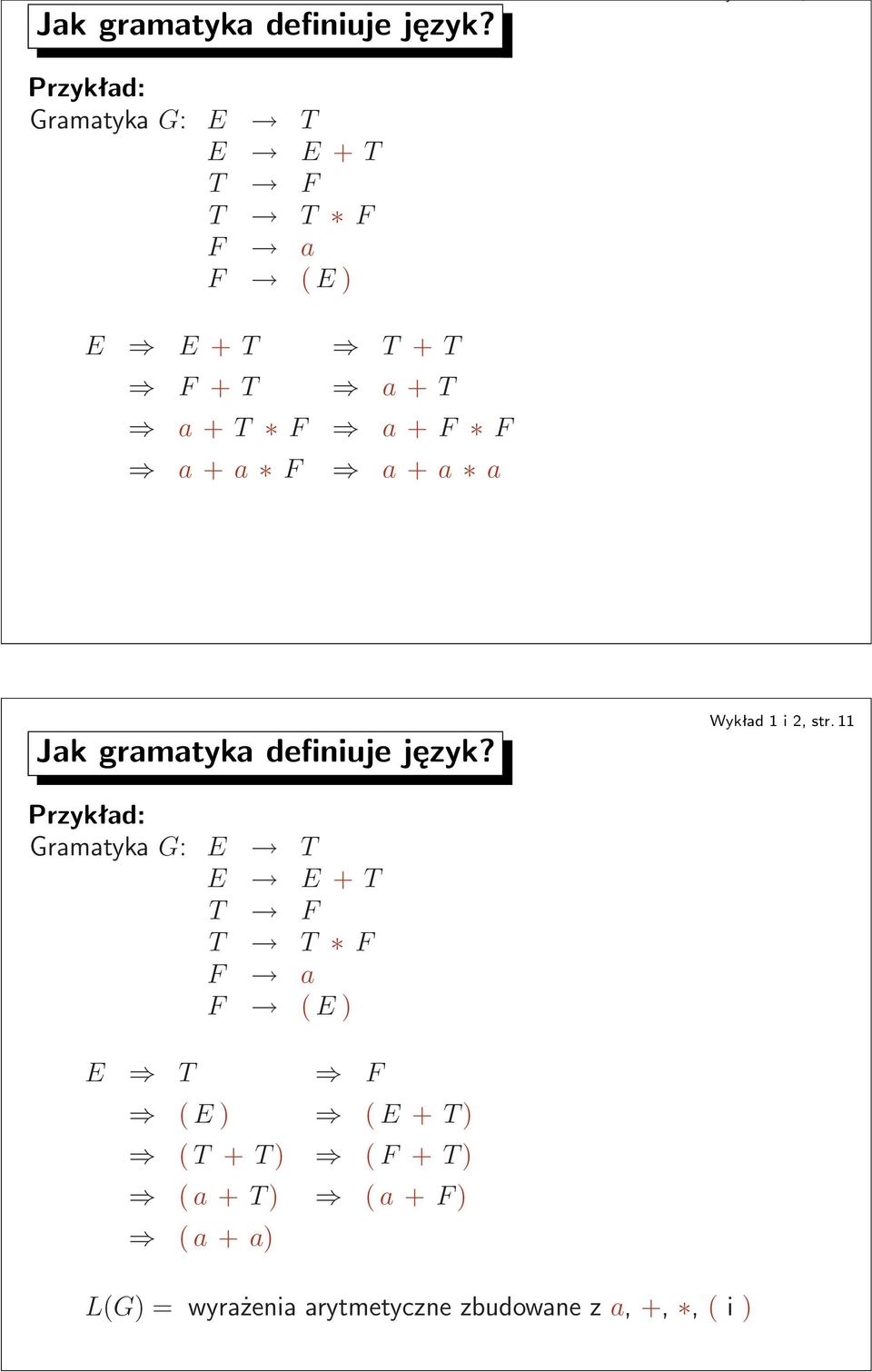 a+a a F+T F F+F F  Wykład1i2,str11 MGramatykaG: E T E E+T T F T T F F a F (E) E
