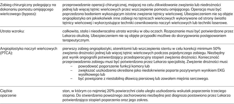 Operacja musi być poprzedzona badaniem wykazującym istotne zwężenie tętnicy wieńcowej.