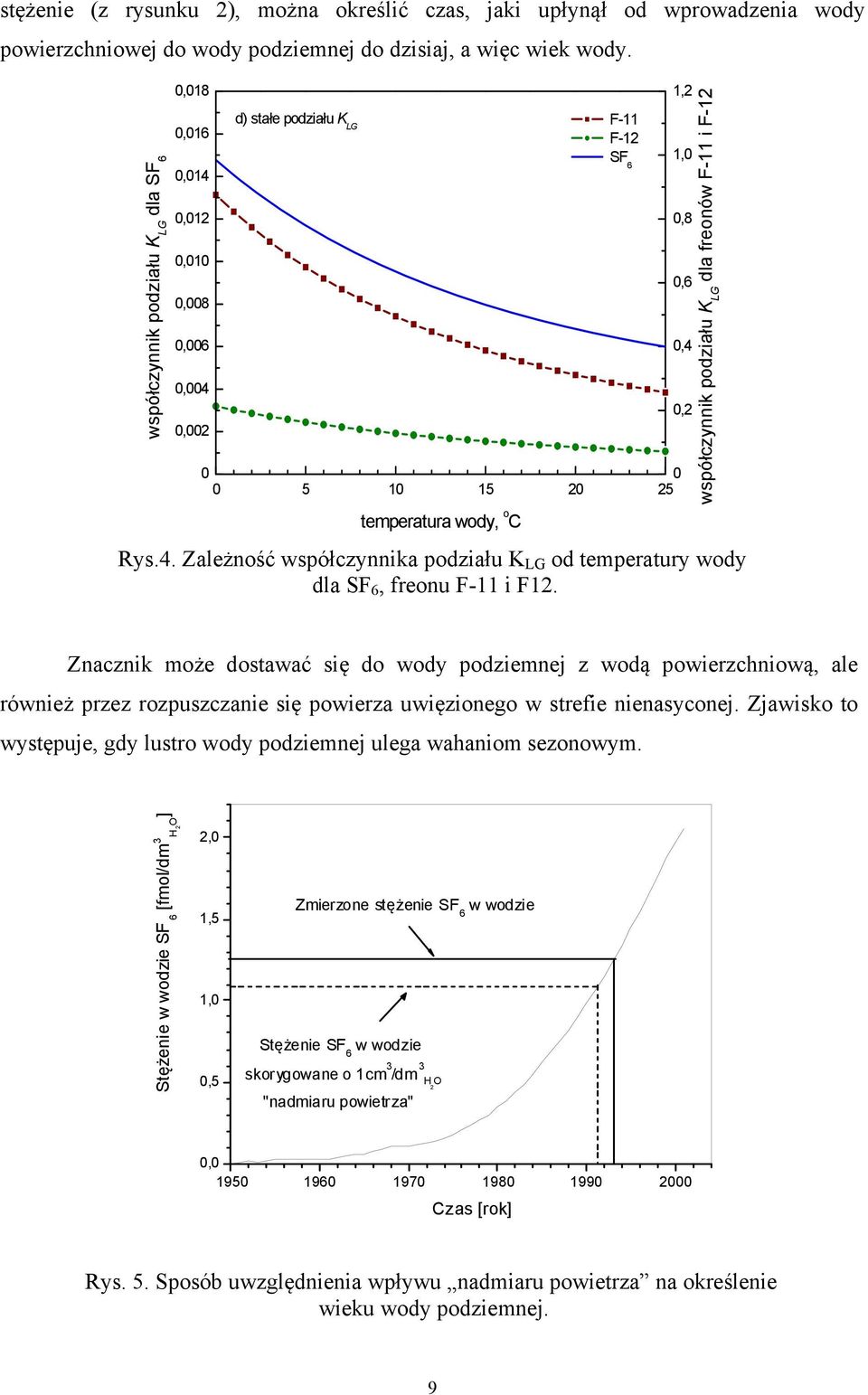 Wykresy datowania radiometrycznego