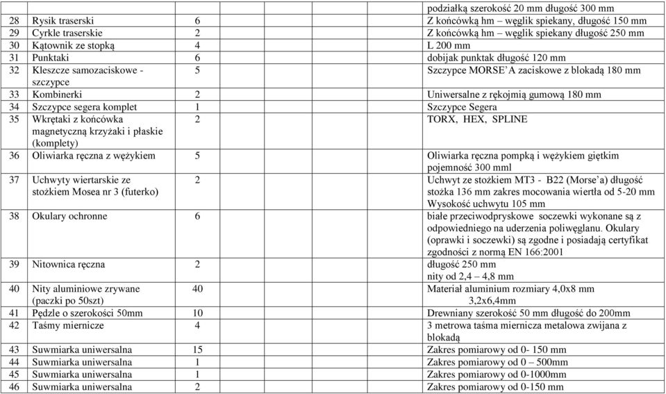 Szczypce segera komplet 1 Szczypce Segera 35 Wkrętaki z końcówka 2 TORX, HEX, SPLINE magnetyczną krzyżaki i płaskie (komplety) 36 Oliwiarka ręczna z wężykiem 5 Oliwiarka ręczna pompką i wężykiem