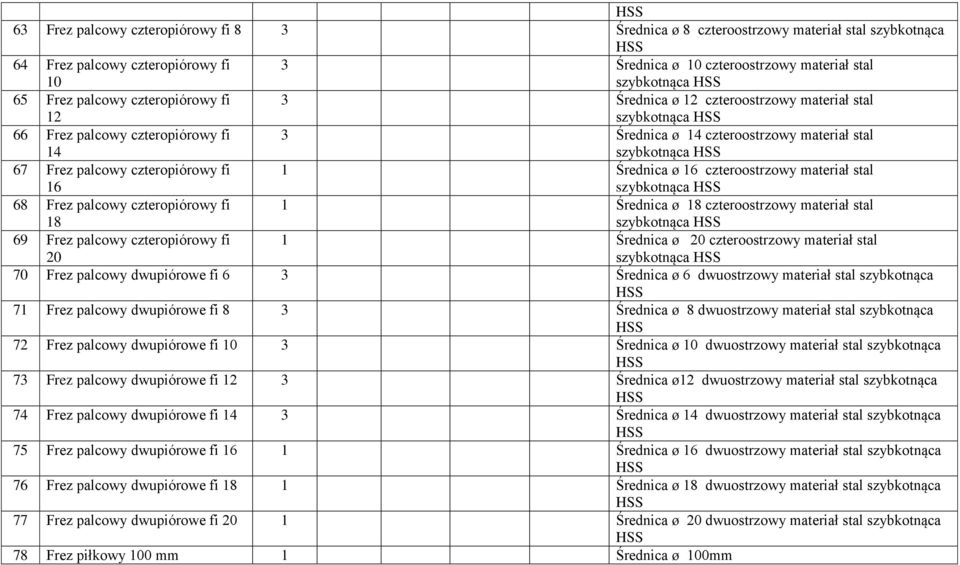 fi 16 1 Średnica ø 16 czteroostrzowy materiał stal szybkotnąca 68 Frez palcowy czteropiórowy fi 18 1 Średnica ø 18 czteroostrzowy materiał stal szybkotnąca 69 Frez palcowy czteropiórowy fi 20 1